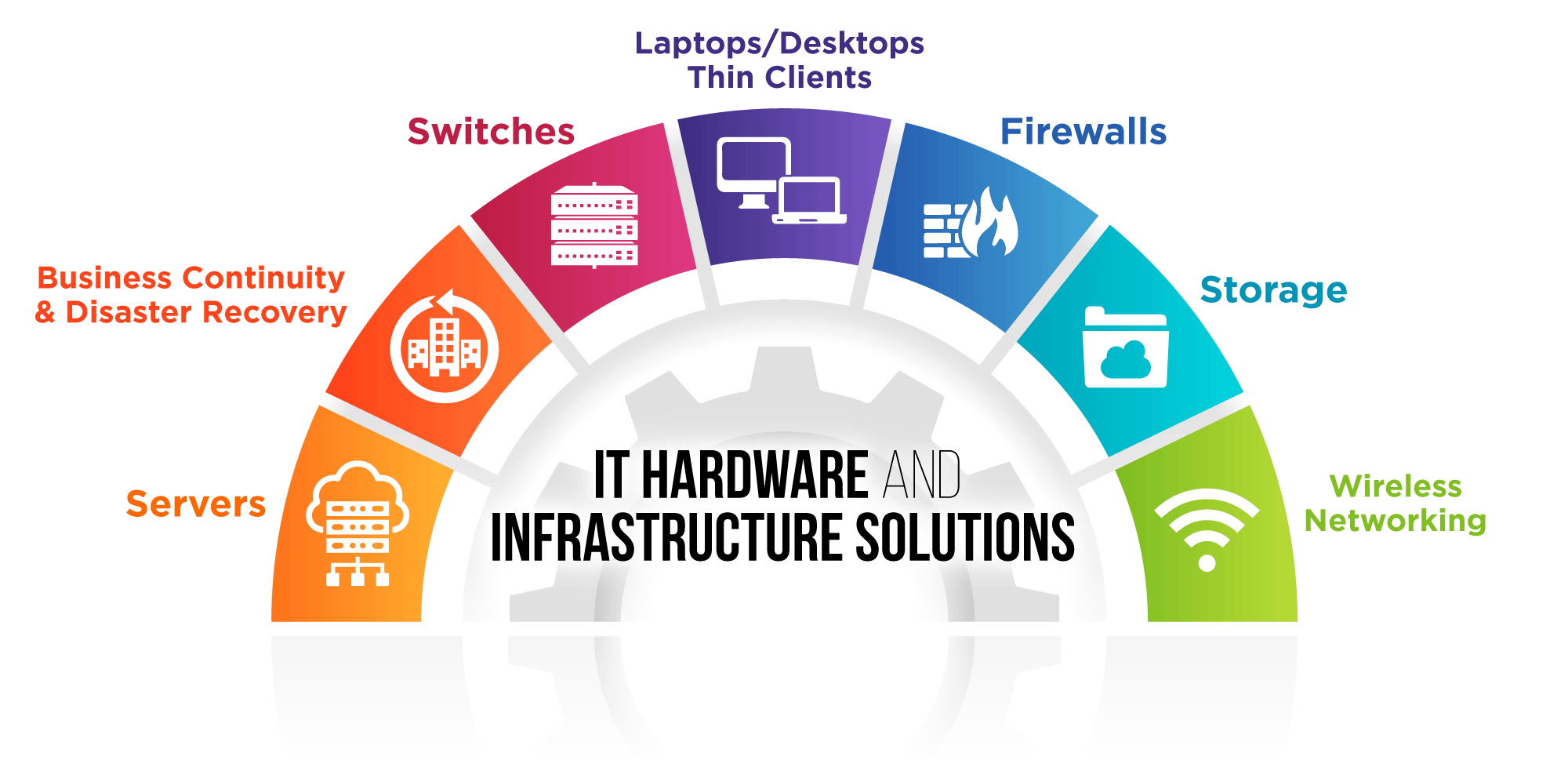IT Infrastructure