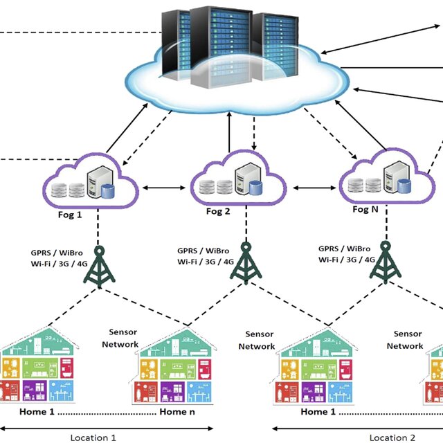 SecureNet